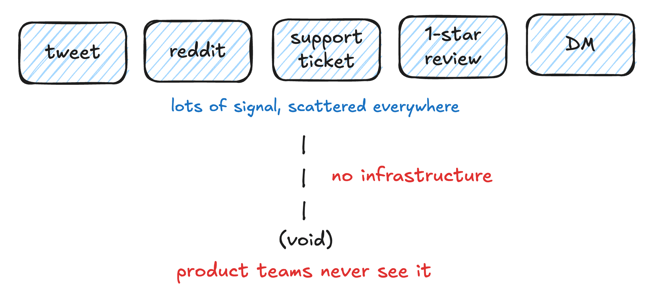 Broken flow diagram or visualization for ICK