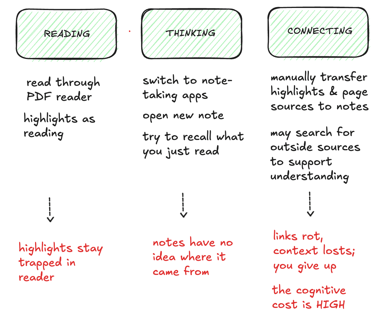 Customer journey map for Kiwizdom